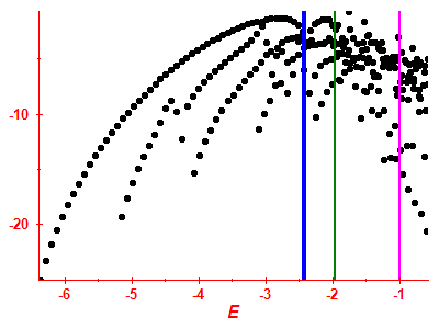 Strength function log